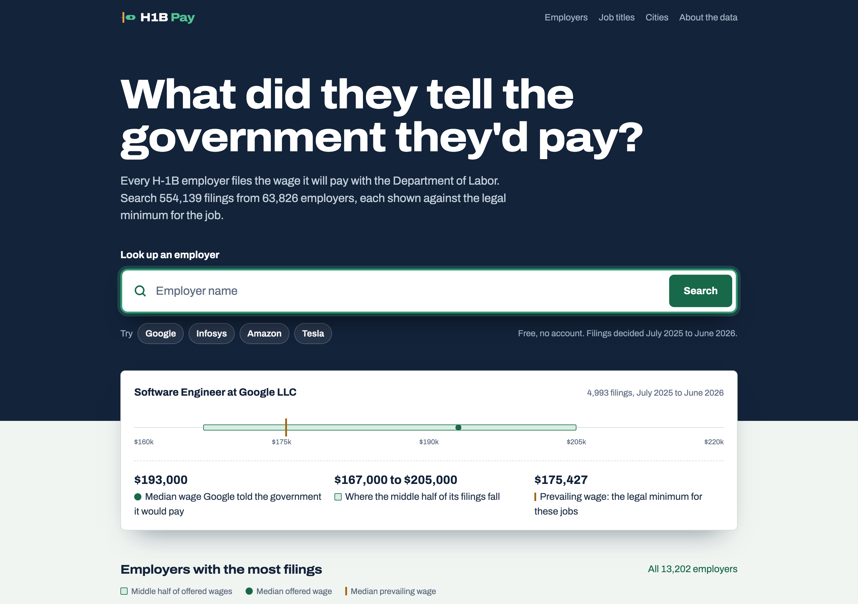 H1B Pay home page with a single employer search field and an example result comparing Google's offered wage for software engineers with the prevailing wage